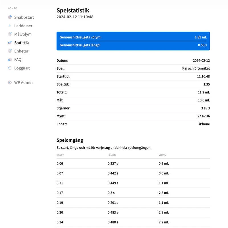 Bild av vår kontrollpanel som visar detaljerad statistik för vätskeintag under varje spelsession.